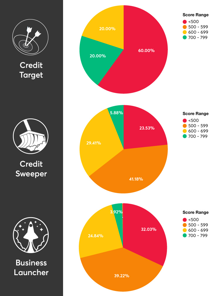 business launcher sweeper