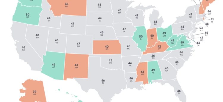 10 States With the Best Business Credit Scores in 2018