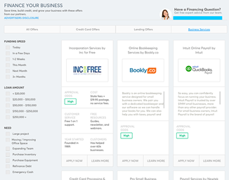 Comprehensive Credit Scoreboard