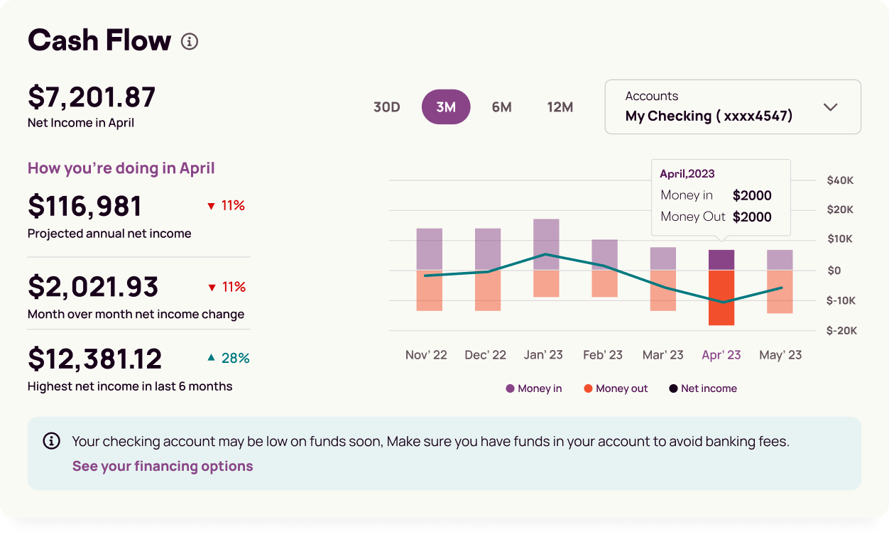 60% of business owners check their bank account daily